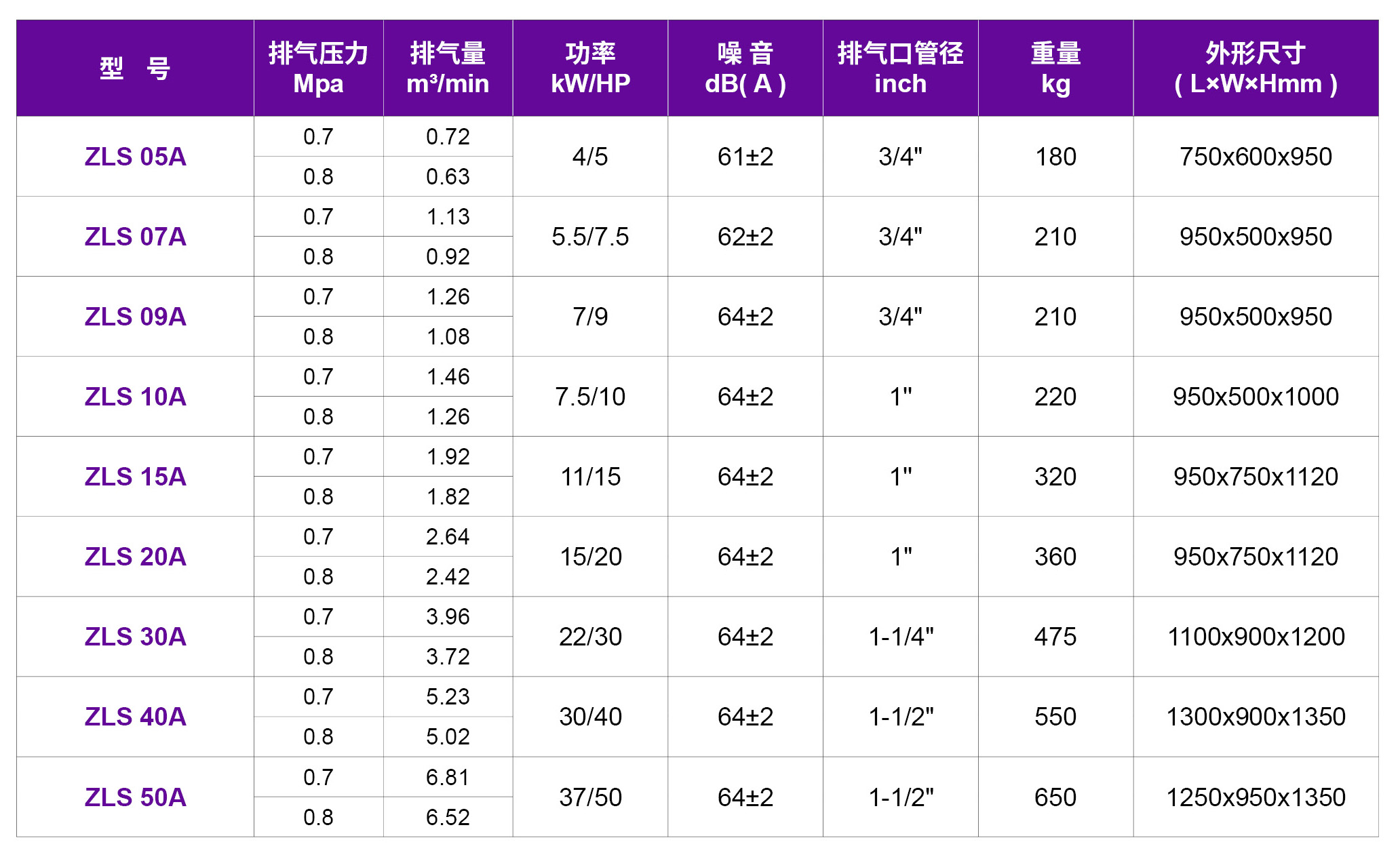 嘉興壓縮機(jī),嘉興螺桿式壓縮機(jī)