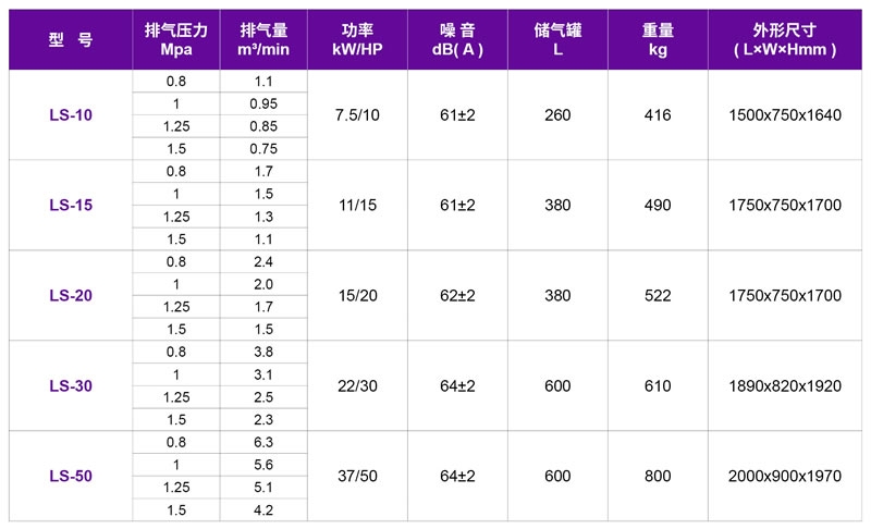 捷豹集成一體式螺桿機(jī)LS系列